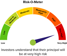 riskometer